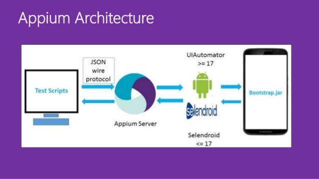 run appium server in docker run appium server in docker