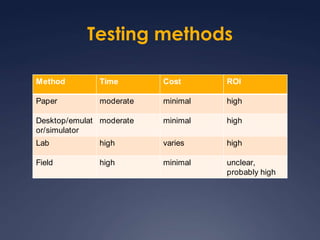 Testing methods