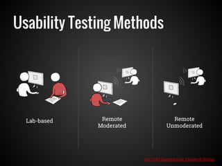 Usability Testing Methods
Lab-based Remote
Moderated
Remote
Unmoderated
Art: Todd Zazelenchuk, Elizabeth Boling
 