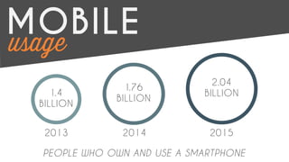 Mobile usage for email 