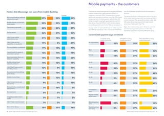 Mobile usage: attitudes and payments insight report 2013 1110 Mobile usage: attitudes and payments insight report 2013
The VocaLink study shows that half of the adult population
is either already using mobile payments (20%) or is
interested in doing so (30%). The proportions increase
significantly amongst smartphone users, with 31% already
using some form of mobile payment and a further 32%
being interested in paying for goods and services from
their device. Over half (55%) of mobile bankers already
use mobile payments and a further 32% are interested in it.
Younger adults are especially likely to be mobile payment
users (41% of 16 to 24 year olds), and around half of those
who are not already using the service are interested in
doing so.
The gender profile for mobile payment users is the same
as for mobile banking users, with men making up 55% of
current customers. The age profile is similar as well, with
55% under 34 and they have similarly high levels of
ownership of tablets and smart TVs.
Again, like mobile banking users, influencers are more
prevalent among mobile payment users than the
population as a whole, comprising 53% of this group.
Mobile payments – the customers
39%
30%
26%
26%
21%
19%
17%
16%
15%
14%
12%
10%
9%
9%
7%
6%
3%
1%
18%
My current banking methods
are good enough
Mobile phones can be lost/
stolen easily
The screen is too small
It’s not secure
I don’t trust mobile
networks/carriers
I don’t have service/
capability on my phone
It’s not private or conﬁdential
I would prefer to speak to
someone in person
My phone/tablet does not
have the capability
Mobile phones have
network problems
I don’t feel I have control
over the process
No assistance if something
goes wrong
It takes me too long
I don’t know how to use
this service
It doesn’t allow complicated
transactions
It is expensive
I tried it and didn’t ﬁnd it
useful
I don’t have a bank account
None of the above
Factors that discourage non-users from mobile banking
30%
23%
23%
21%
15%
8%
10%
14%
10%
12%
8%
10%
13%
7%
10%
5%
7%
2%
23%
Male
44%
33%
27%
26%
25%
27%
17%
18%
22%
14%
14%
10%
9%
10%
6%
7%
2%
1%
16%
Female
Current mobile payment usage and interest
All respondents
Male
Female
16-24
25-34
35-44
45-55
55-65
Smartphone
users
Regular mobile
phone users
Mobile banking
users
Mobile banking
non-users
Currently using
mobile payments
Interested in using
mobile payments
Not interested in using
mobile payments
50%
46%
53%
36%
33%
48%
61%
69%
37%
68%
13%
63%
30%
31%
29%
32%
32%
31%
30%
25%
32%
27%
32%
29%
20%
23%
18%
41%
35%
21%
9%
6%
31%
5%
55%
8%
 