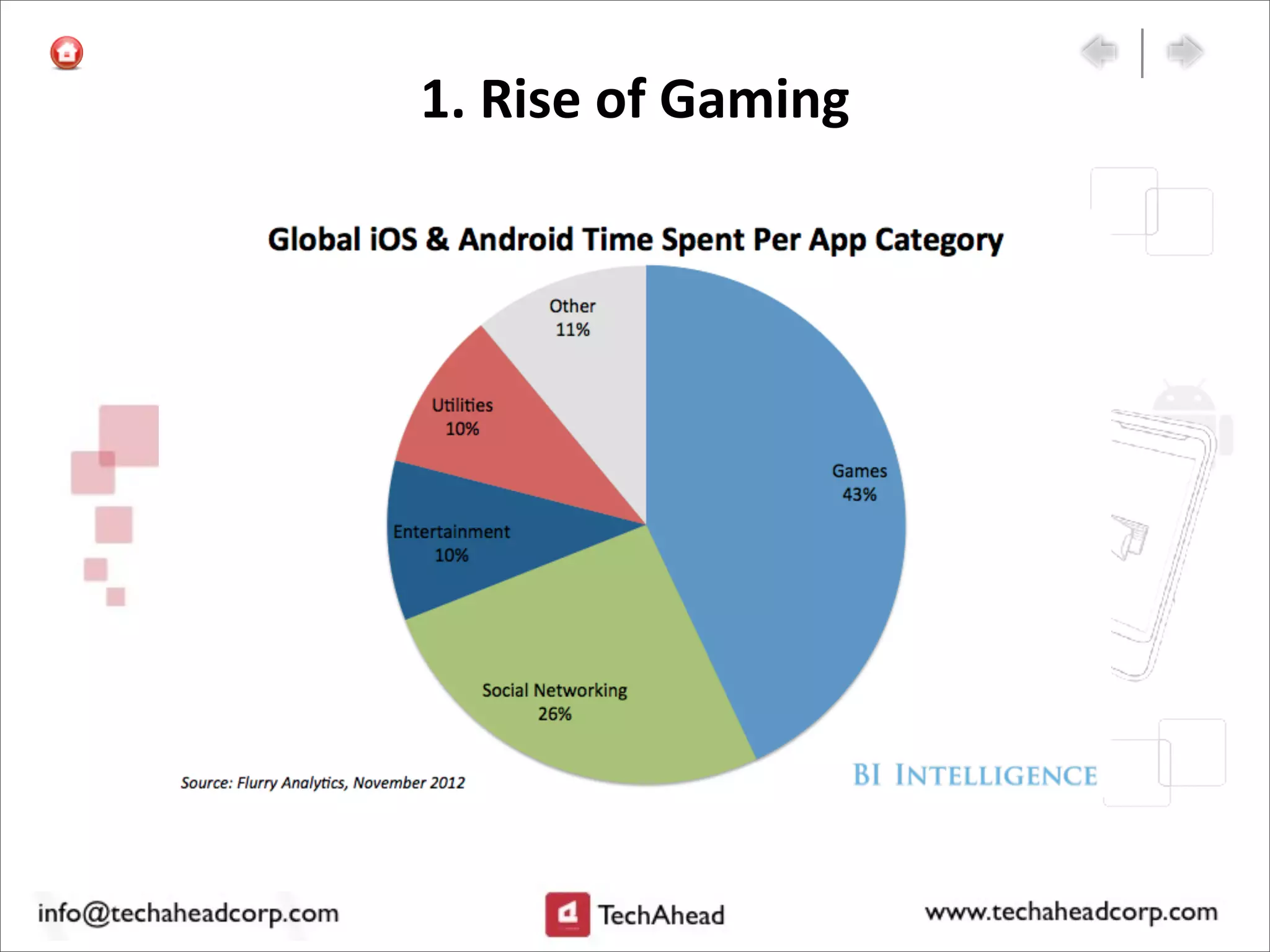 1.	
  Rise	
  of	
  Gaming
 