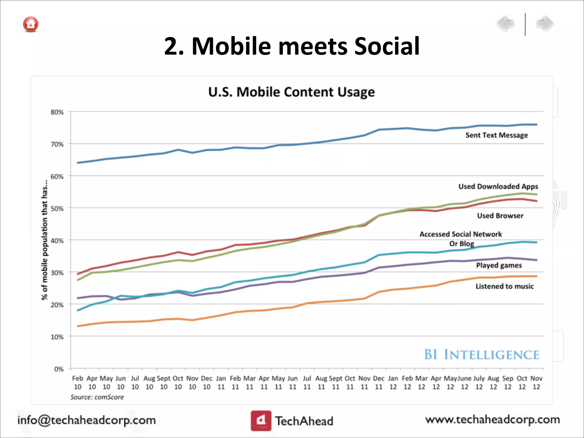 2.	
  Mobile	
  meets	
  Social	
  
 