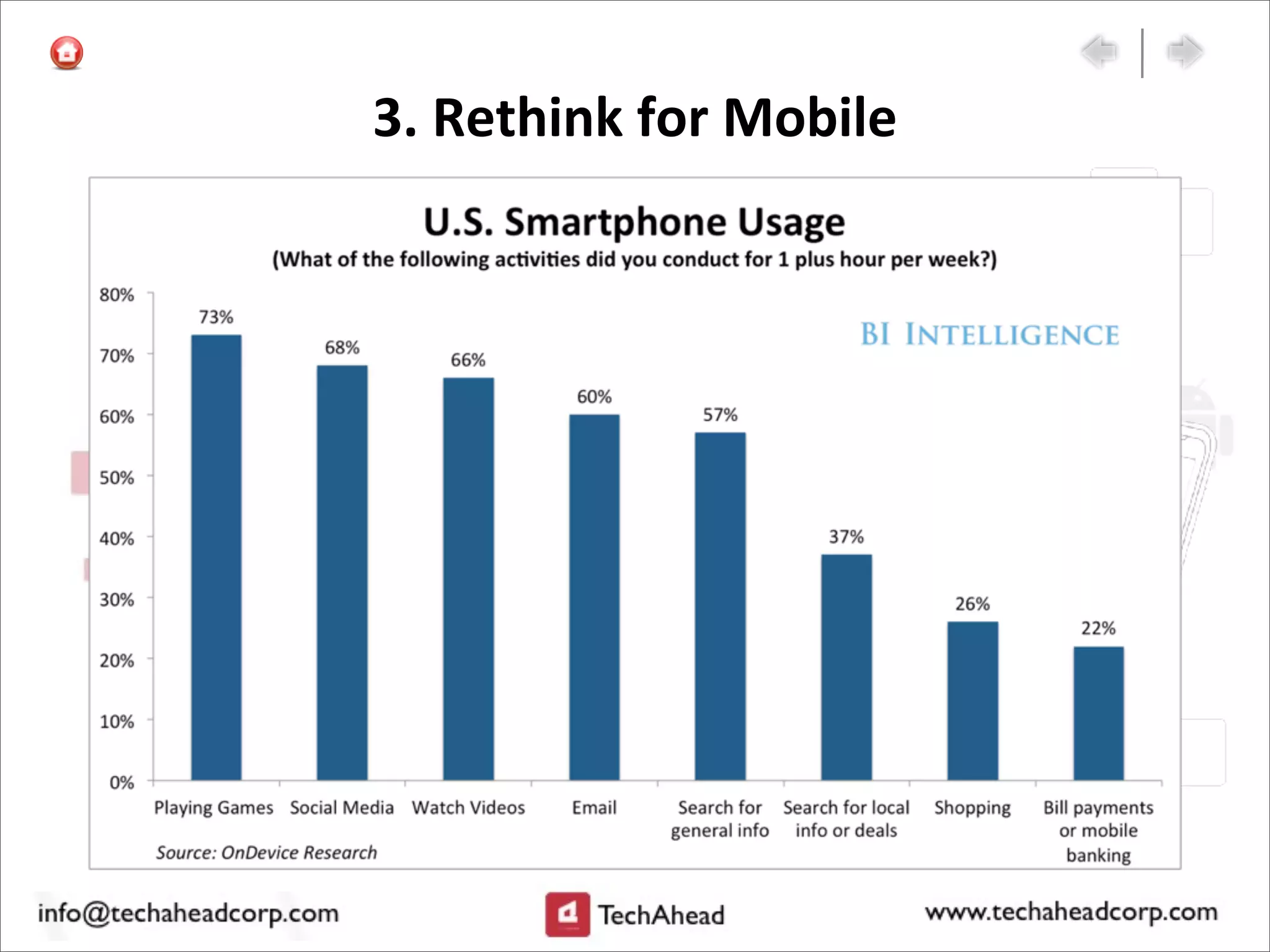 3.	
  Rethink	
  for	
  Mobile
 