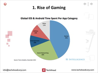 1.	
  Rise	
  of	
  Gaming
 