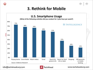 3.	
  Rethink	
  for	
  Mobile
 