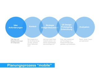 Planungsprozess “mobile”
Tolle Idee und
Basisanforderungen
der Zielgruppe.
Die Umgebung in
der die Anwendung
um das „gewisse
Extra“ bereichert
wird.
Kontext
Wie kann damit Geld
verdient werden und
welche Geräteklasse
berücksichtige ich?
Eine „user experience“
auf Grundlage von
Nutzeranforderungen
gestalten und entwickeln.
Testen, testen, testen
und optimieren!
Strategie
Endgeräteauswahl
UX Design
Prototyping
Entwicklung
Evaluation
Idee
Anforderungen
 