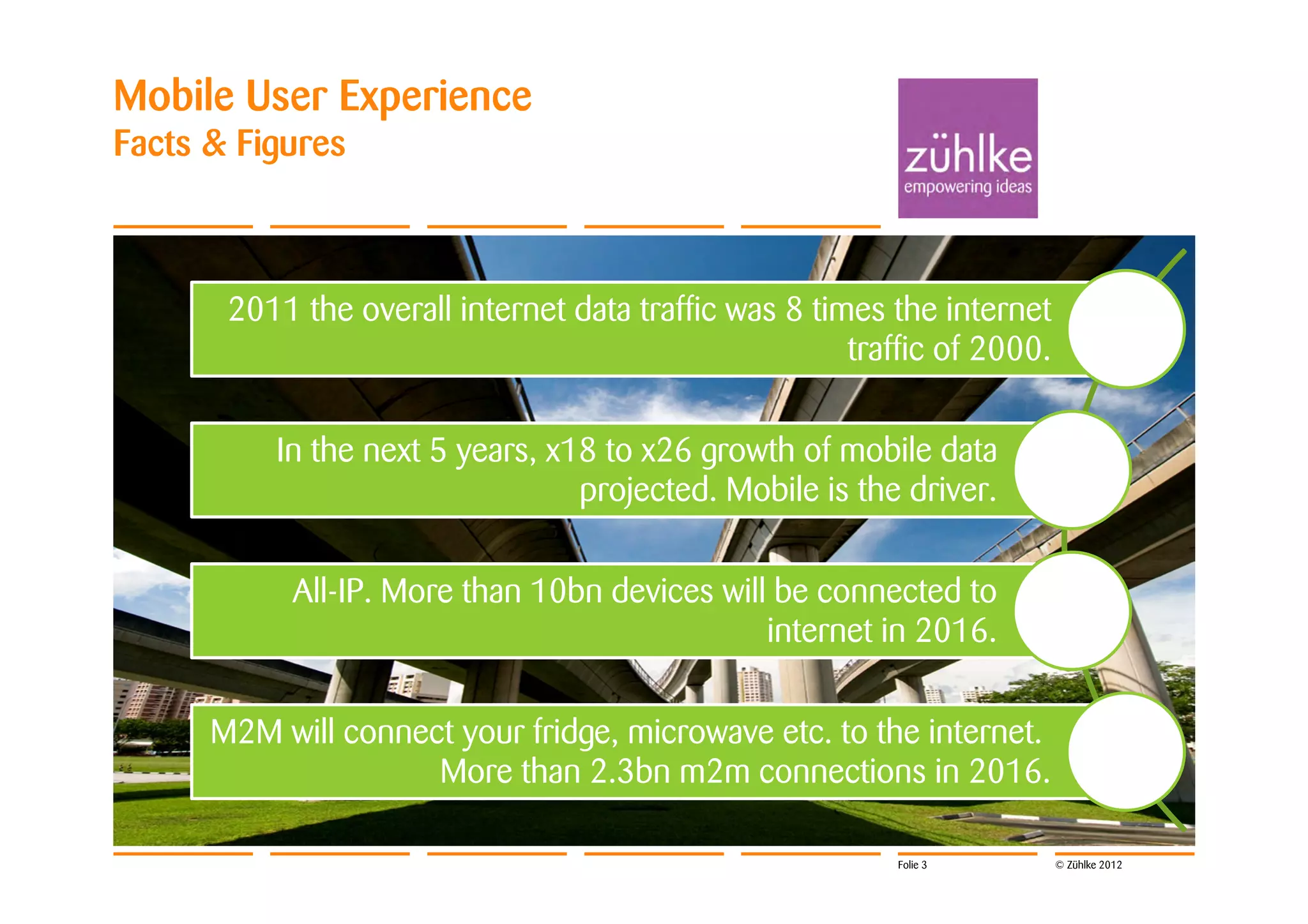 Mobile User Experience
Facts & Figures



       2011 the overall internet data traffic was 8 times the internet
                                                       traffic of 2000.

          In the next 5 years, x18 to x26 growth of mobile data
                                 projected. Mobile is the driver.

            All-IP. More than 10bn devices will be connected to
                                               internet in 2016.

      M2M will connect your fridge, microwave etc. to the internet.
                     More than 2.3bn m2m connections in 2016.

                                                           Folie 3        © Zühlke 2012
 