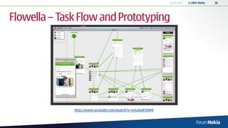 20.05.2010   © 2010 Nokia   16




Flowella – Task Flow and Prototyping




              http://www.youtube.com/watch?v=xmuJwKYjiW0
 