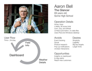 Aaron Bell
The Glancer
69 years old
Some High School
User Flow
Time < 3m/day
Avoids
Event tracking
Social
Product research...