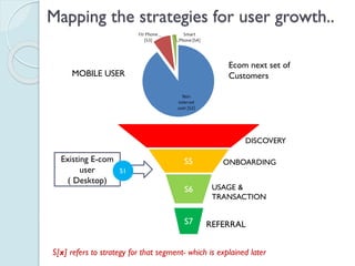 Mapping the strategies for user
growth..
S5
S6
Existing E-
com
user
( Desktop)
S
1
DISCOVER
Y
ONBOARDING
USAGE &
TRANSACTION
S
7 REFERRA
L
S[x] refers to strategy for that segment- which is explained later
MOBILE USER
Ecom next set of
Customers
 