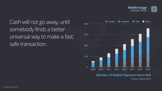 GMASA May 2015
MobileUsage
Trends2015
Cash will not go away, until
somebody finds a better
universal way to make a fast,
safe transaction.
8
Source: Statista 2015
Number of Mobile Payment Users WW
0
125
250
375
500
2009 2010 2011 2012 2013 2014 2015* 2016*
Europe Americas Asia Africa
 
