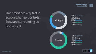 GMASA May 2015
MobileUsage
Trends2015
Our brains are very fast in
adapting to new contexts.
Software surrounding us
isn’t just yet.
13
15% In Vehicle
40% Sitting
25% Standing
5% Running
15% Walking
15%
5%
25% 40%
15%
All Apps
30%
60%
3%
5%
2%
Fitness
2% In Vehicle
5% Sitting
3% Standing
60% Running
30% Walking
 