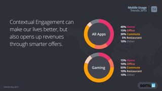 GMASA May 2015
MobileUsage
Trends2015
Contextual Engagement can
make our lives better, but
also opens up revenues
through smarter offers.
14
40% Home
15% Oﬃce
30% Commute
5% Restaurant
10% Other
10%5%
30%
15%
40%All Apps
10%
10%
55%
10%
15%
Gaming
15% Home
10% Oﬃce
55% Commute
10% Restaurant
10% Other
 