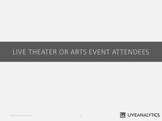 LIVE THEATER OR ARTS EVENT ATTENDEES
41© 2014 Live Nation Entertainment
 