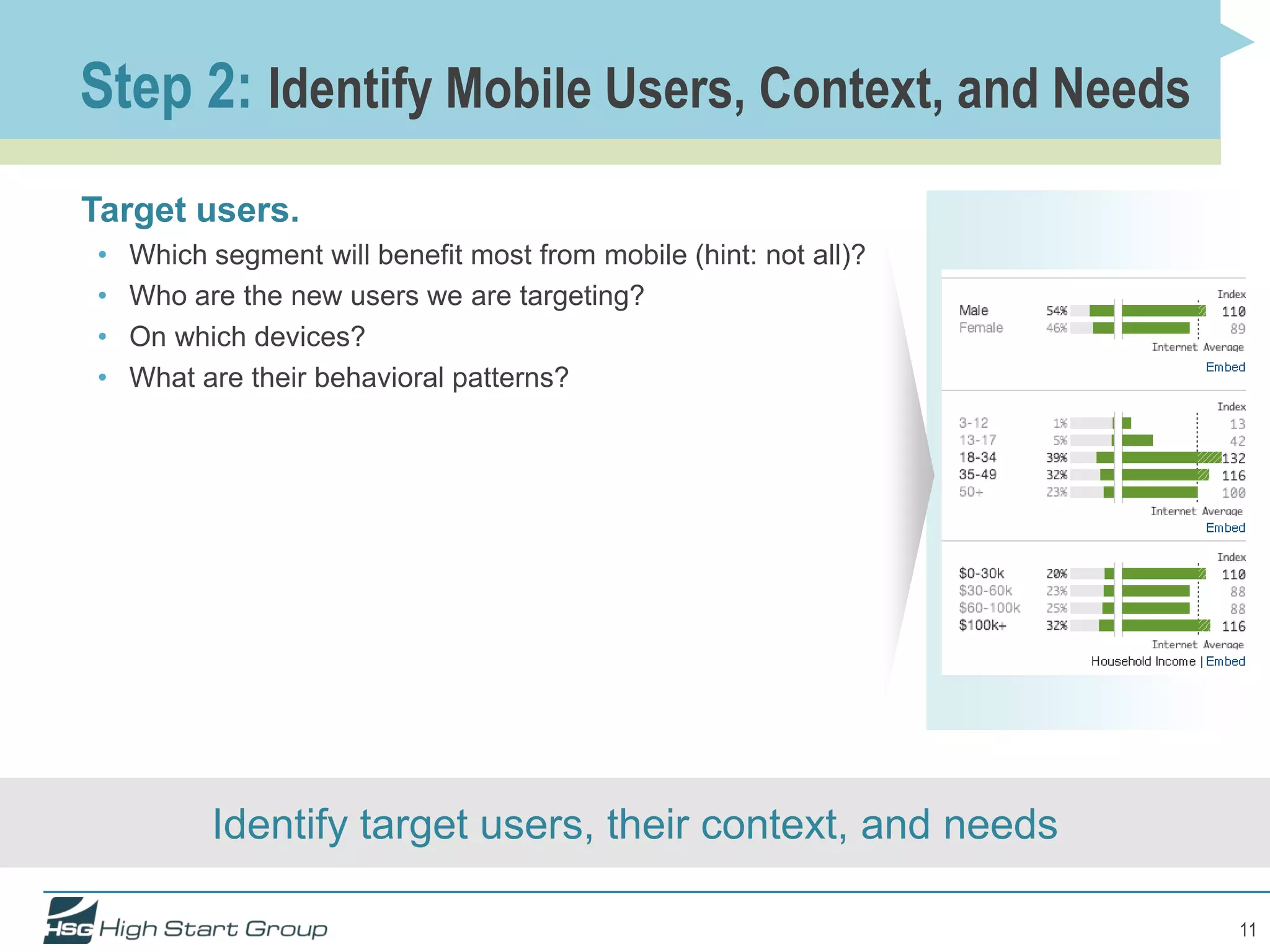 Step 2: Identify Mobile Users, Context, and Needs
Target users.
•   Which segment will benefit most from mobile (hint: not all)?
•   Who are the new users we are targeting?
•   On which devices?
•   What are their behavioral patterns?




          Identify target users, their context, and needs

                                                                   11
 