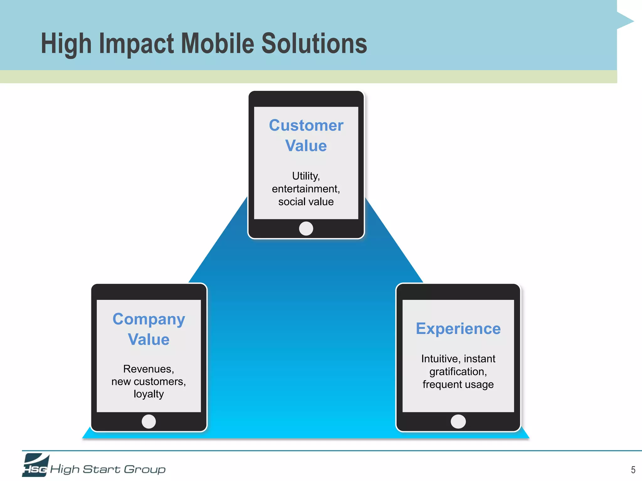 High Impact Mobile Solutions

                       Customer
                        Value
                           Utility,
                       entertainment,
                        social value




      Company
                                        Experience
       Value
                                        Intuitive, instant
        Revenues,                          gratification,
      new customers,                     frequent usage
          loyalty




                                                             5
 