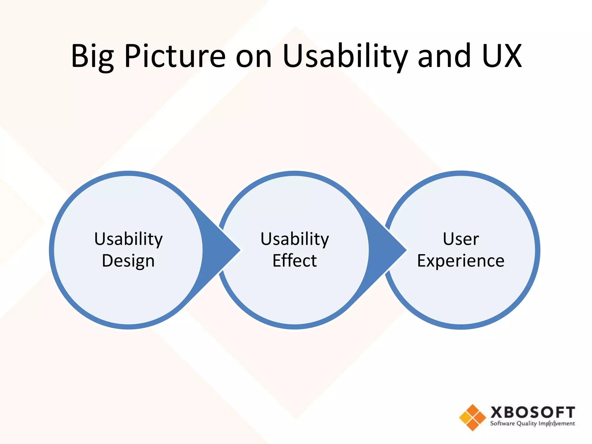 Big Picture on Usability and UX



 Usability   Usability      User
  Design      Effect     Experience




                                      44
 
