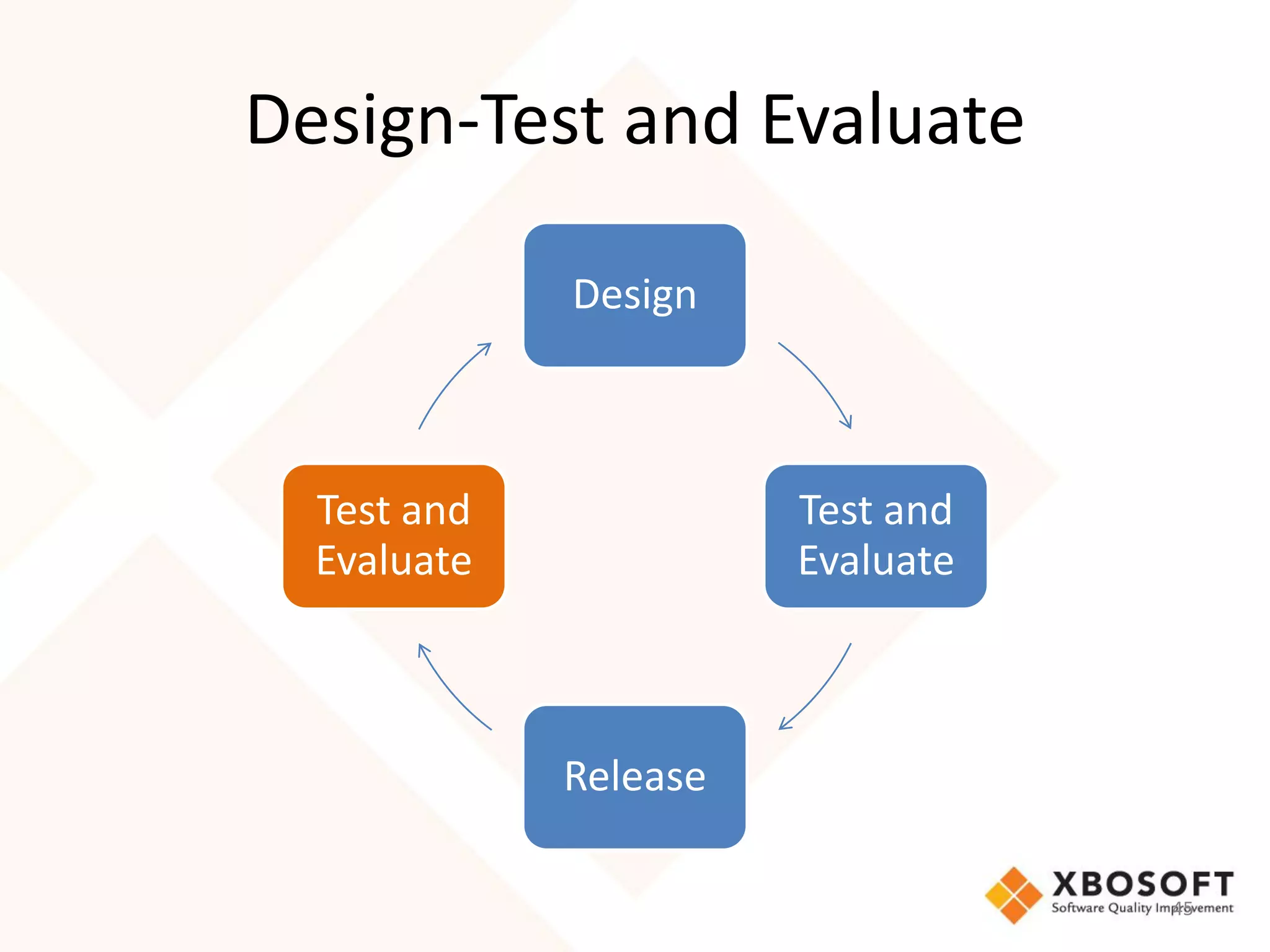 Design-Test and Evaluate

             Design



  Test and             Test and
  Evaluate             Evaluate



             Release

                                  45
 
