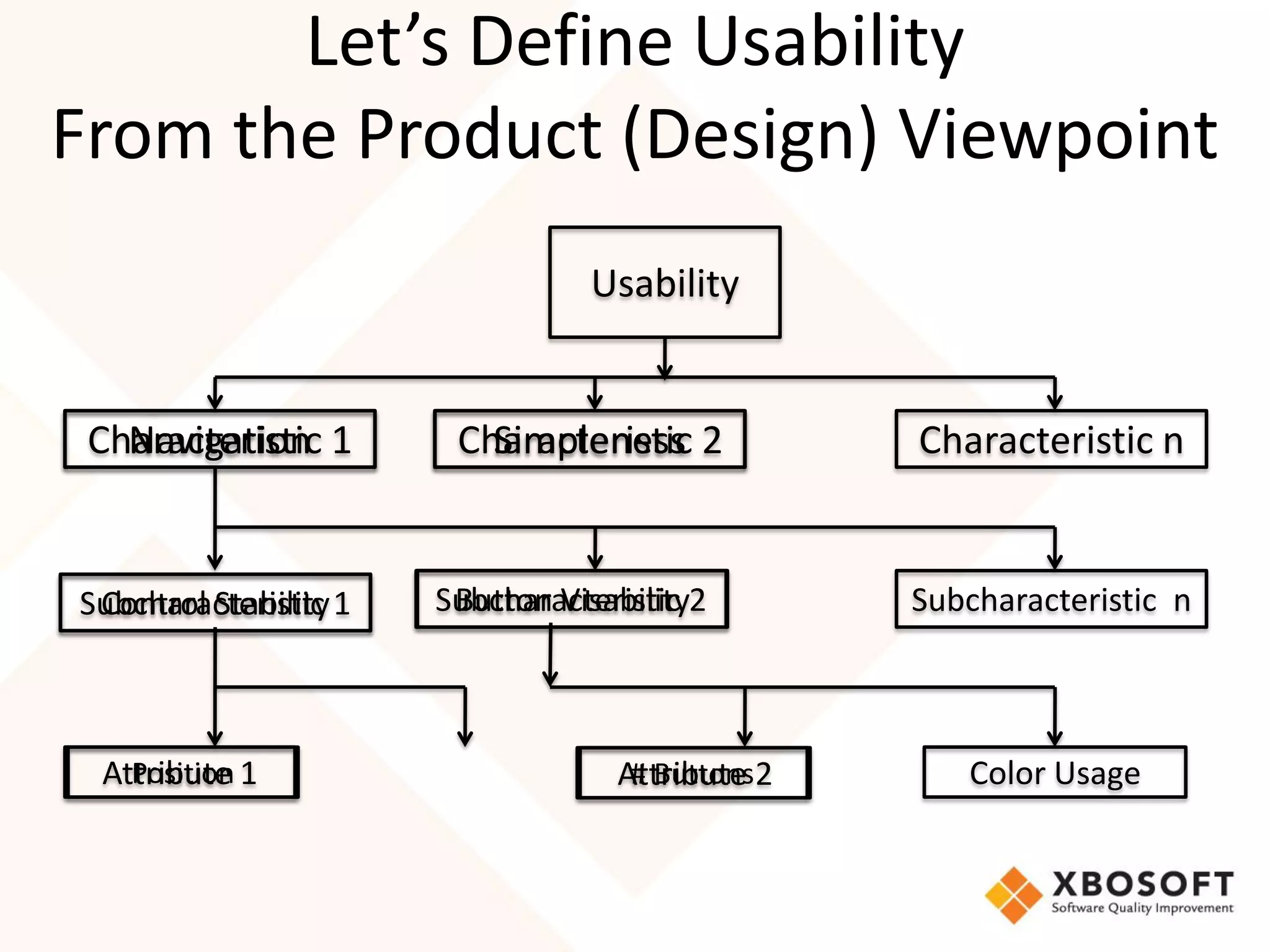 Let’s Define Usability
From the Product (Design) Viewpoint
                                Usability


 Characteristic 1
   Navigation          Characteristic 2
                         Simpleness             Characteristic n


Subcharacteristic 1
 Control Stability    Subcharacteristic 2
                       Button Visability        Subcharacteristic n



 Attribute 1
   Position                       Attribute 2
                                   # Buttons       Color Usage
 