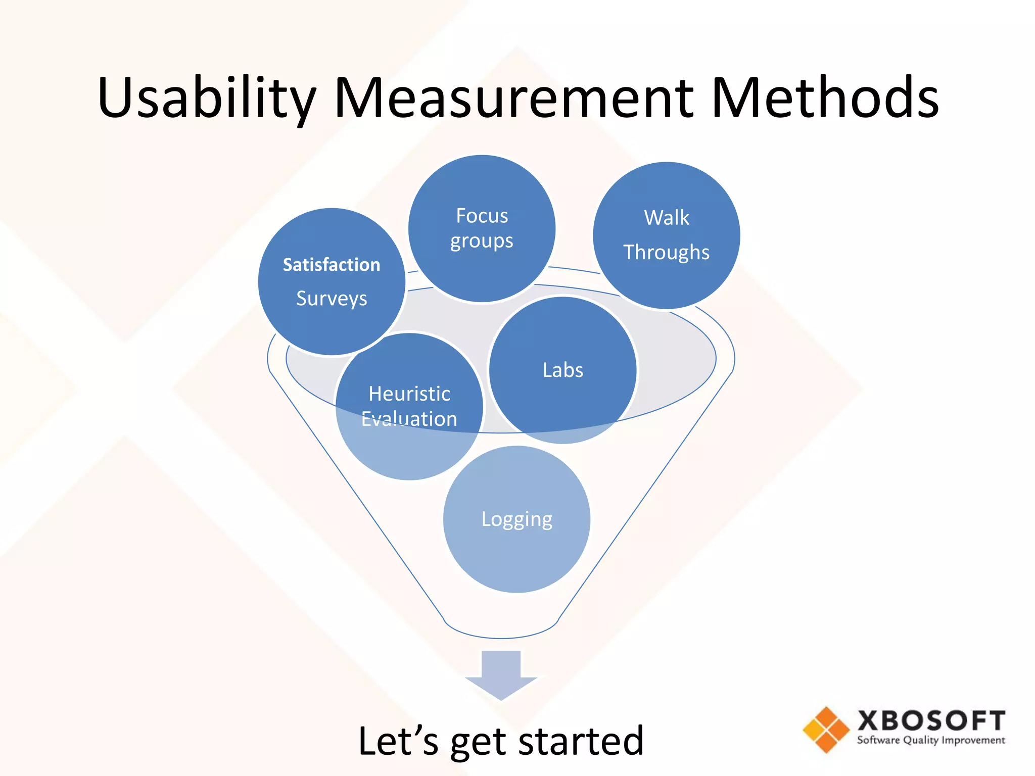 Usability Measurement Methods
                        Focus            Walk
                        groups
                                        Throughs
      Satisfaction
       Surveys


                                 Labs
                Heuristic
               Evaluation



                            Logging




               Let’s get started
 