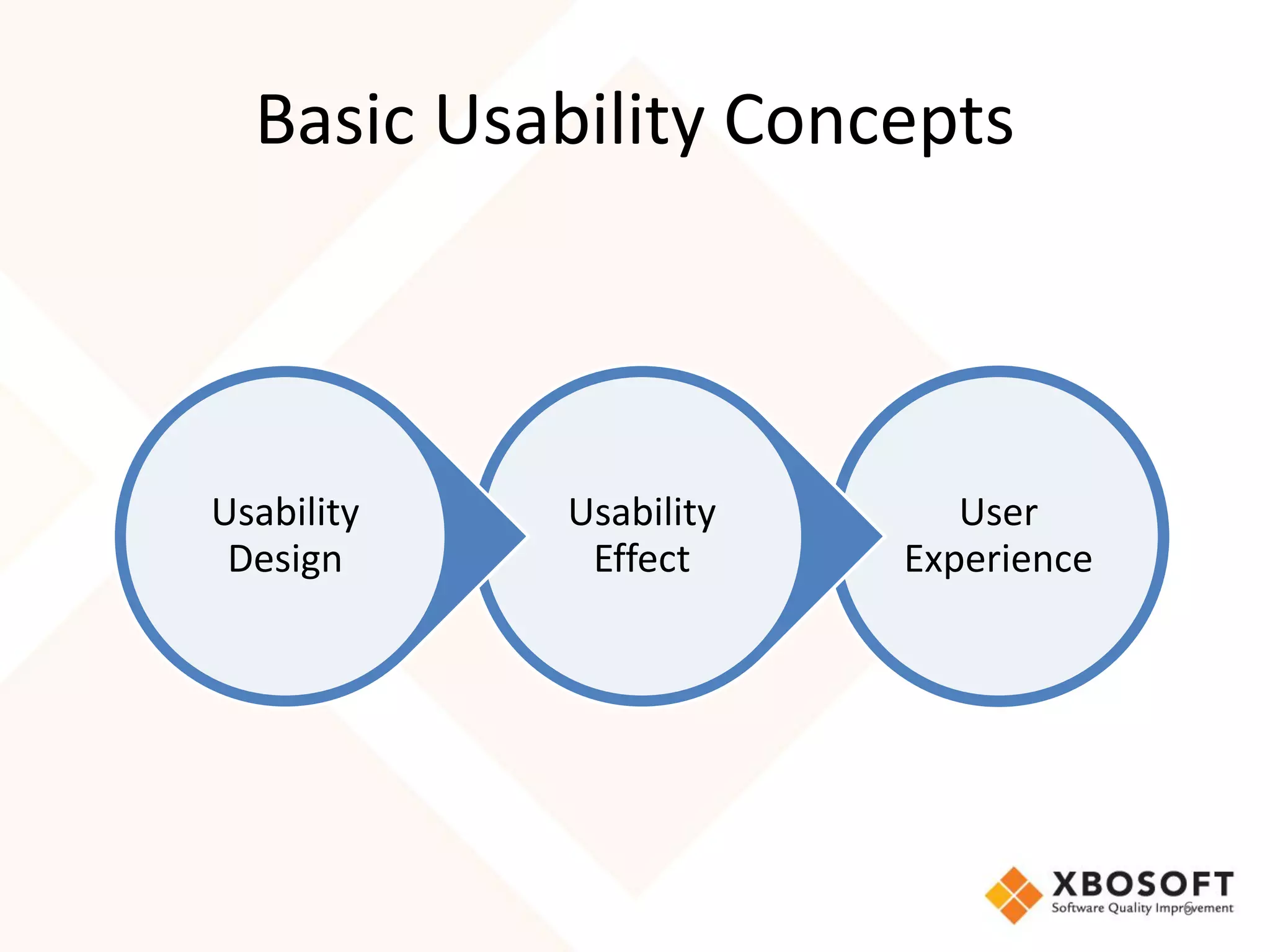 Basic Usability Concepts



Usability   Usability      User
 Design      Effect     Experience




                                     6
 