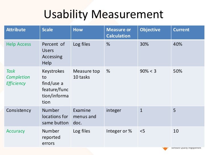 Mobile ux and usability measurement webinarpptxbo soft