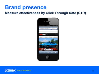 Brand presence
Measure effectiveness by Click Through Rate (CTR)
14
 