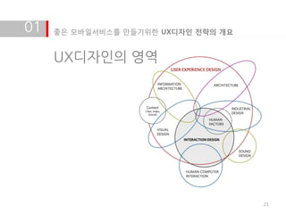 01   좋은 모바일서비스를 만들기위한 UX디자인 전략의 개요


     UX디자인의 영역




                                     21
 