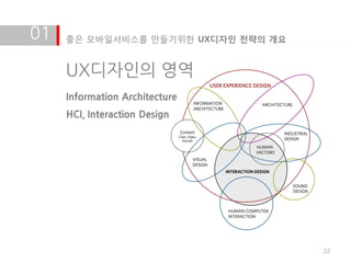 01   좋은 모바일서비스를 만들기위한 UX디자인 전략의 개요


     UX디자인의 영역
     Information Architecture
     HCI, Interaction Design




                                     22
 