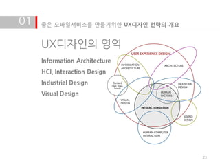 01   좋은 모바일서비스를 만들기위한 UX디자인 전략의 개요


     UX디자인의 영역
     Information Architecture
     HCI, Interaction Design
     Industrial Design
     Visual Design




                                     23
 