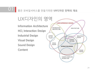 01   좋은 모바일서비스를 만들기위한 UX디자인 전략의 개요


     UX디자인의 영역
     Information Architecture
     HCI, Interaction Design
     Industrial Design
     Visual Design
     Sound Design
     Content




                                     24
 