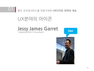 01   좋은 모바일서비스를 만들기위한 UX디자인 전략의 개요


     UX분야의 아이콘

     Jessy James Garret          Ajax
     AdaptivePath / Consultant




                                        54
 