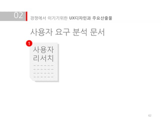 02   경쟁에서 이기기위한 UX디자인과 주요산출물


     사용자 요구 분석 문서
     1
         사용자
         리서치




                               62
 