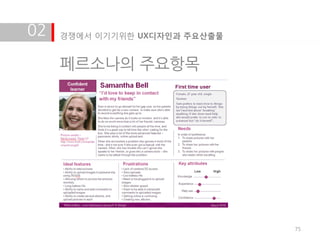 02   경쟁에서 이기기위한 UX디자인과 주요산출물


     페르소나의 주요항목




                               75
 
