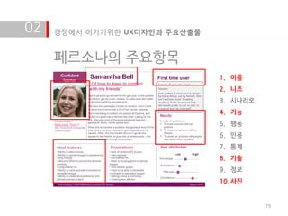 02   경쟁에서 이기기위한 UX디자인과 주요산출물


     페르소나의 주요항목
                               1. 이름
                               2. 니즈
                               3. 시나리오
                               4. 기능
                               5. 행동
                               6. 인용
                               7. 통계
                               8. 기술
                               9. 정보
                               10. 사진


                                         79
 