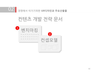 02   경쟁에서 이기기위한 UX디자인과 주요산출물


     컨텐츠 개발 전략 문서
     1
         벤치마킹
                   2

                컨셉모델




                               82
 
