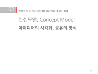 02   경쟁에서 이기기위한 UX디자인과 주요산출물


     컨셉모델, Concept Model
     아이디어의 시각화, 공유의 방식




                               85
 