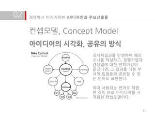 02   경쟁에서 이기기위한 UX디자인과 주요산출물


     컨셉모델, Concept Model
     아이디어의 시각화, 공유의 방식
                       리서치결과를 반영하여 페르
                       소나를 작성하고, 경쟁기업과
                       경쟁앱에 대한 벤치마킹이
                       끝났다면, 그 결과를 다른 부
                       서의 팀원들과 공유할 수 있
                       는 언어로 표현한다.

                       이때 사용되는 언어로 적합
                       한 것이 바로 아이디어를 시
                       각화한 컨셉모델이다.


                                          87
 