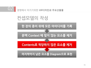 02   경쟁에서 이기기위한 UX디자인과 주요산출물


     컨셉모델의 작성
       한 장의 종이 위에 모든 아이디어를 기록


       문맥 Context 에 맞지 않는 요소를 제거


       Contents로 적당하지 않은 요소를 제거


       마지막까지 남은 요소를 Diagram으로 표현


                                   91
 