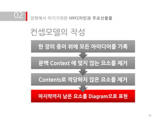 02   경쟁에서 이기기위한 UX디자인과 주요산출물


     컨셉모델의 작성
       한 장의 종이 위에 모든 아이디어를 기록


       문맥 Context 에 맞지 않는 요소를 제거


       Contents로 적당하지 않은 요소를 제거


       마지막까지 남은 요소를 Diagram으로 표현


                                   92
 