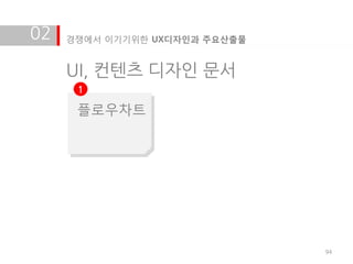 02   경쟁에서 이기기위한 UX디자인과 주요산출물


     UI, 컨텐츠 디자인 문서
      1

      플로우차트




                               94
 
