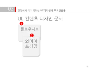 02   경쟁에서 이기기위한 UX디자인과 주요산출물


     UI, 컨텐츠 디자인 문서
      1

      플로우차트
           2

          와이어
          프레임



                               95
 