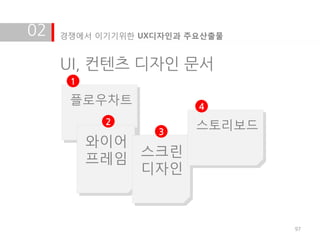 02   경쟁에서 이기기위한 UX디자인과 주요산출물


     UI, 컨텐츠 디자인 문서
      1

      플로우차트             4
           2
                  3
                        스토리보드
          와이어
          프레임 스크린
              디자인



                                97
 