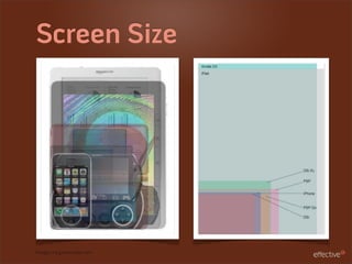 Screen Size




Images via gamesradar.com
 
