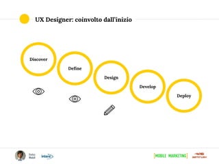 Design
Define
Discover
Deploy
Develop
UX Designer: coinvolto dall’inizio
 