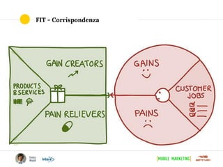FIT - Corrispondenza
◉
 