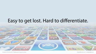 Easy to get lost. Hard to differentiate.

Mobile UX & Growth: Challenges & Opportunities

digitalaltruist.com / @digitalal...