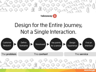 Mobile UX: What to look for in 2014