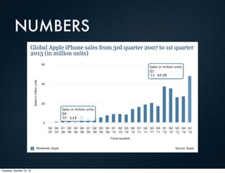 NUMBERS

Tuesday, October 15, 13

 